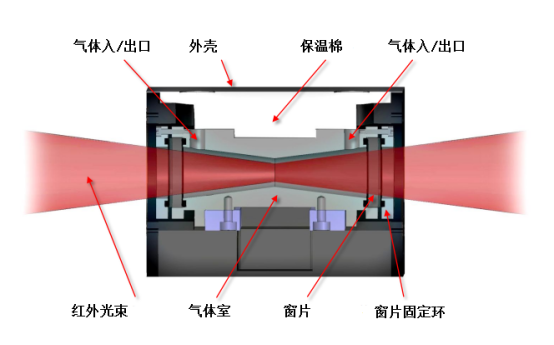 热重-红外（tg-ftir）联用系统