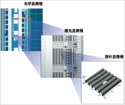 奥林巴斯激光扫描探针显微镜lext ols4500纳米检测显微镜